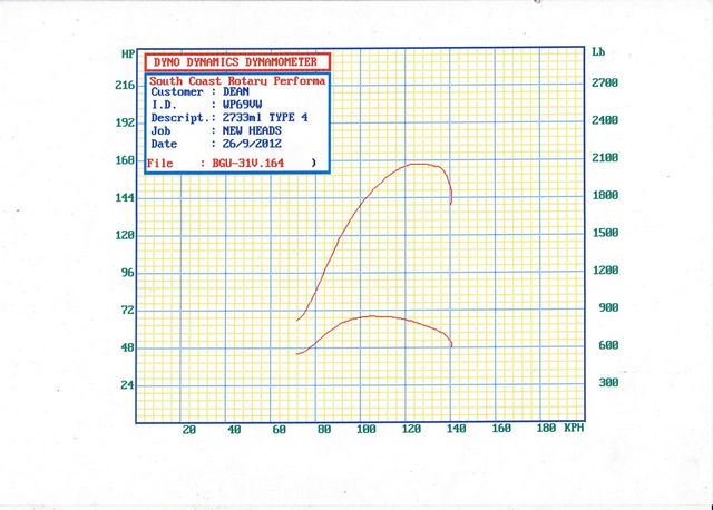 Dean's VW type 4 dyno sheet